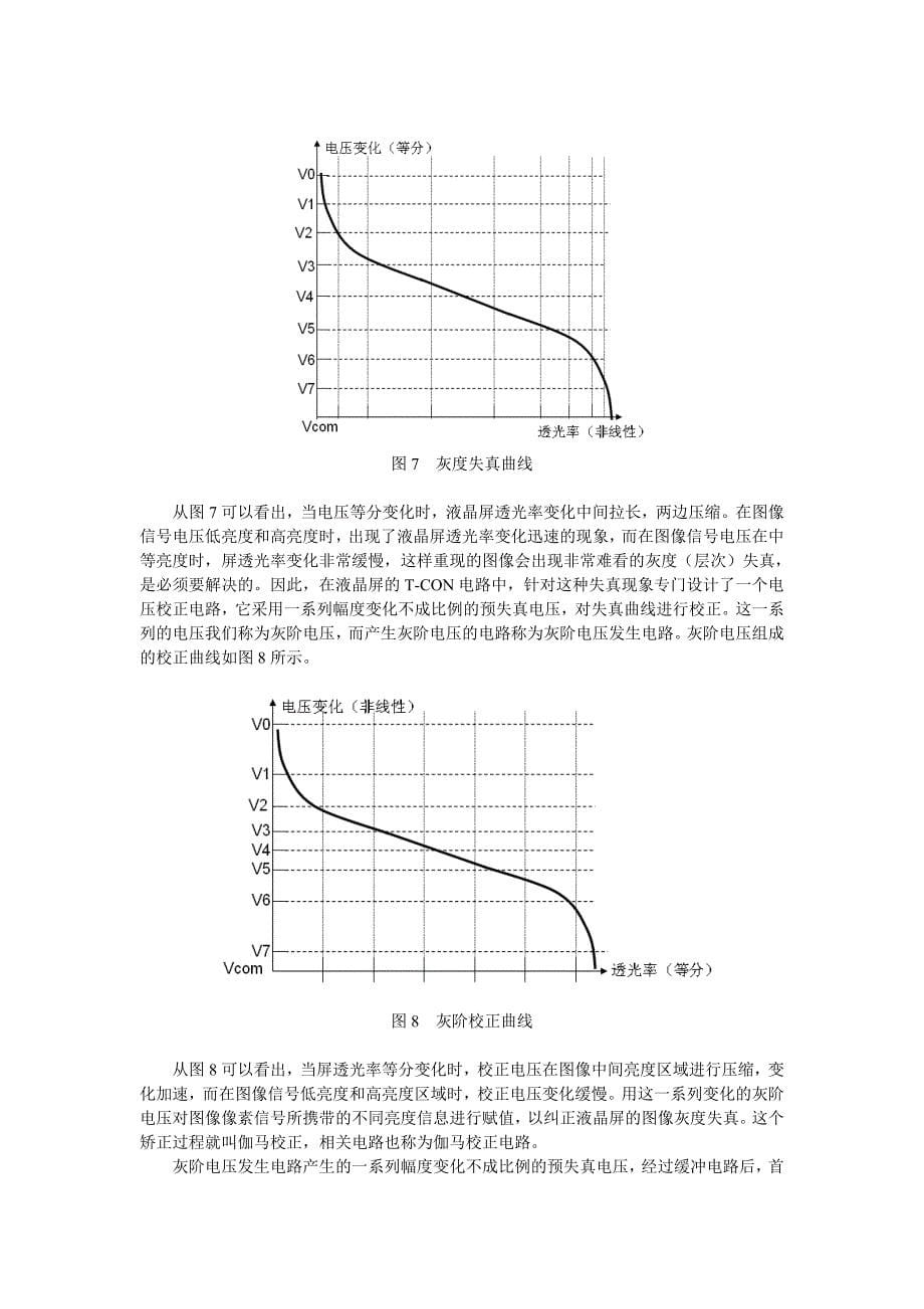 海信液晶电视机TCON电路原理分析_第5页