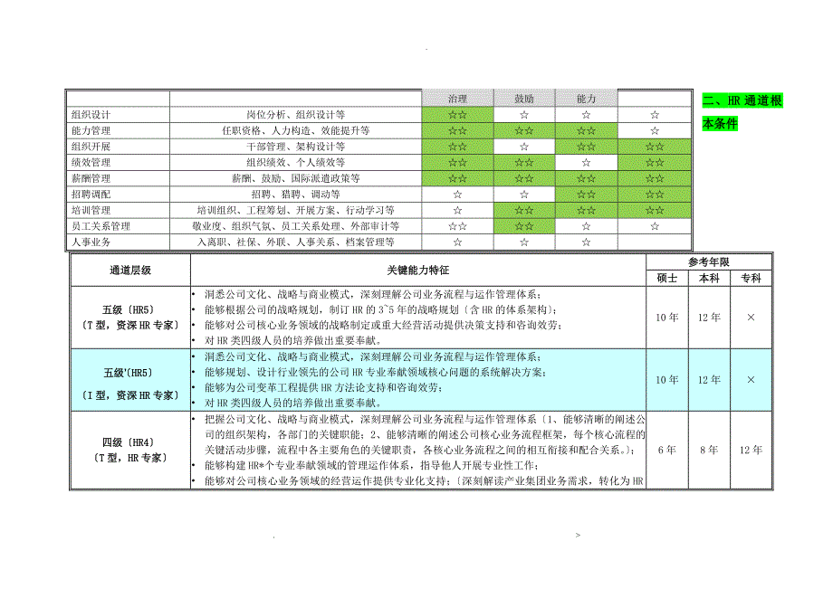 TCL任职资格体系资料HR_第2页