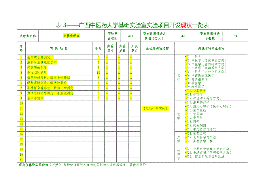 《生物化学》基础实验室建设相关表格_第5页