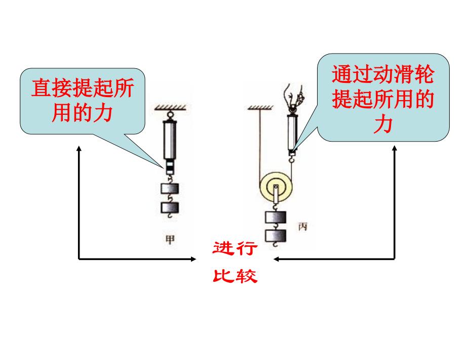 五年级上册科学课件2.4滑轮兄弟湘教版共7张PPT_第3页