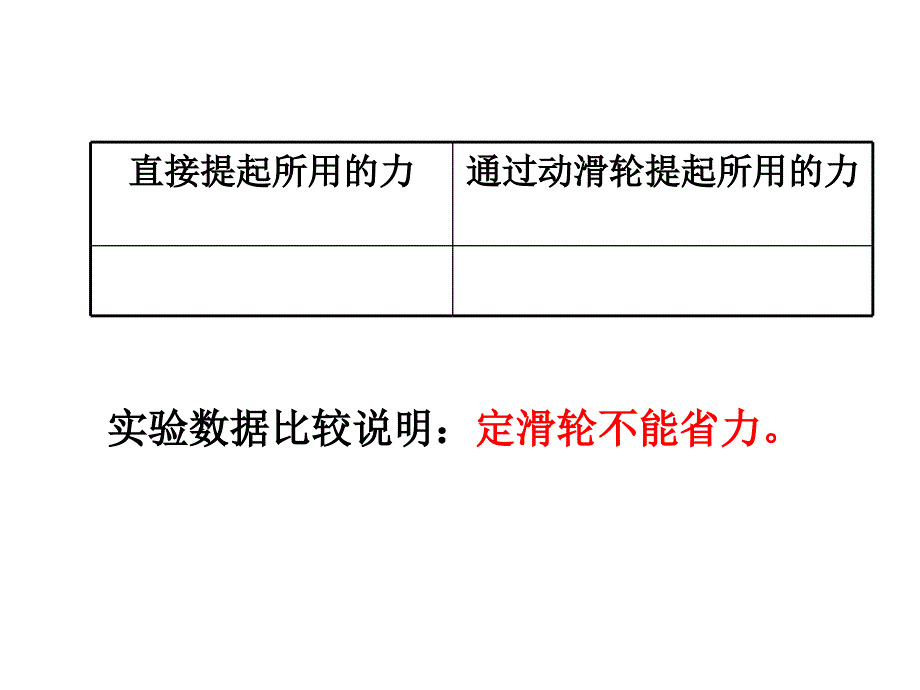 五年级上册科学课件2.4滑轮兄弟湘教版共7张PPT_第4页