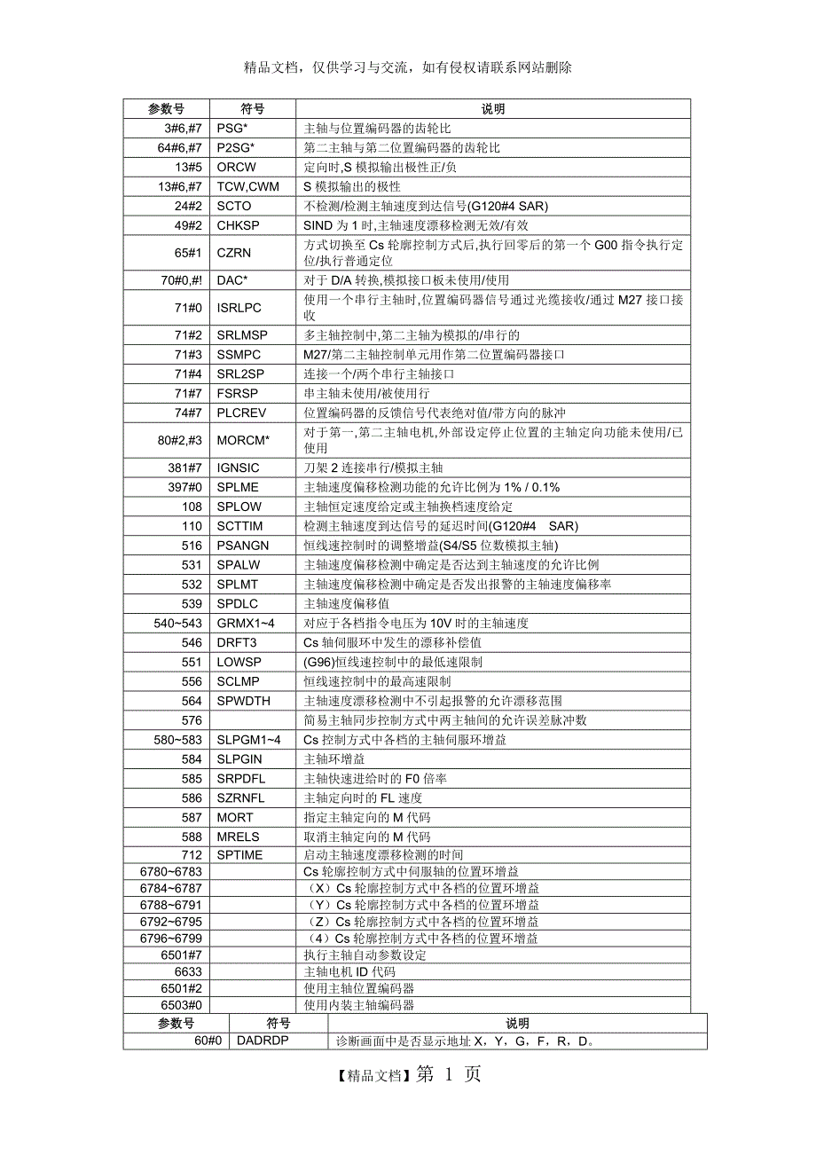 FANUC主轴参数一览表_第1页