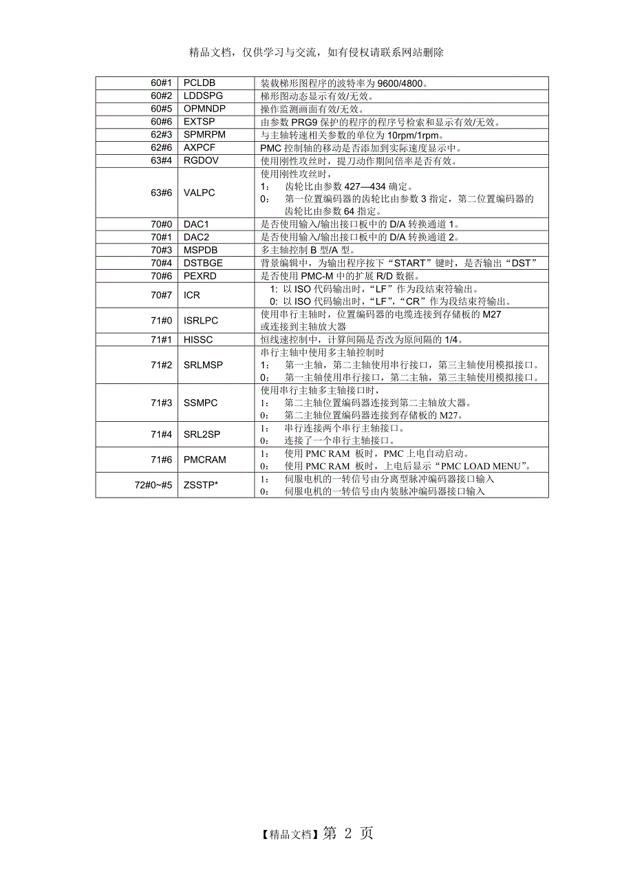 FANUC主轴参数一览表_第2页