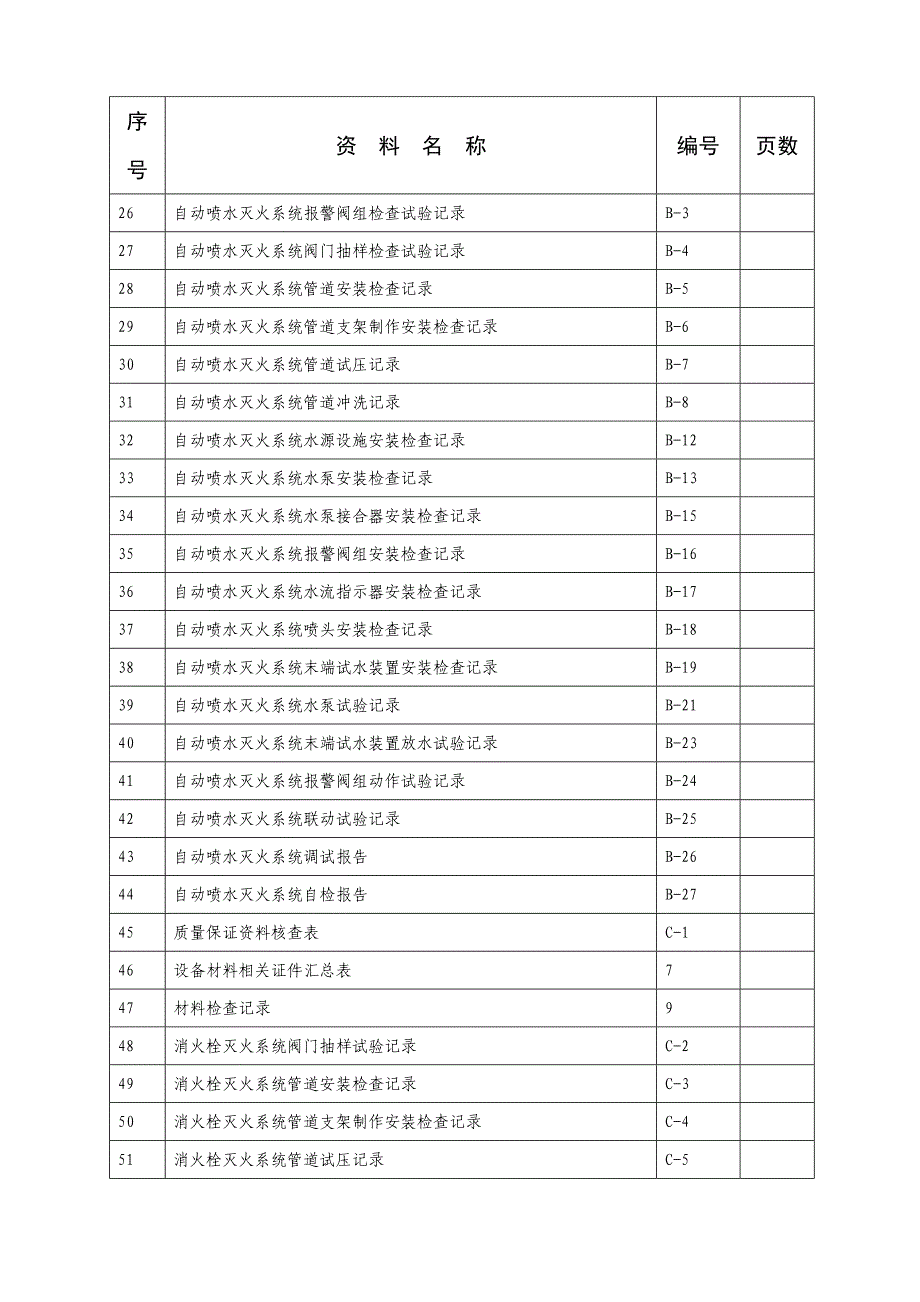 目录(含防烟).doc_第2页