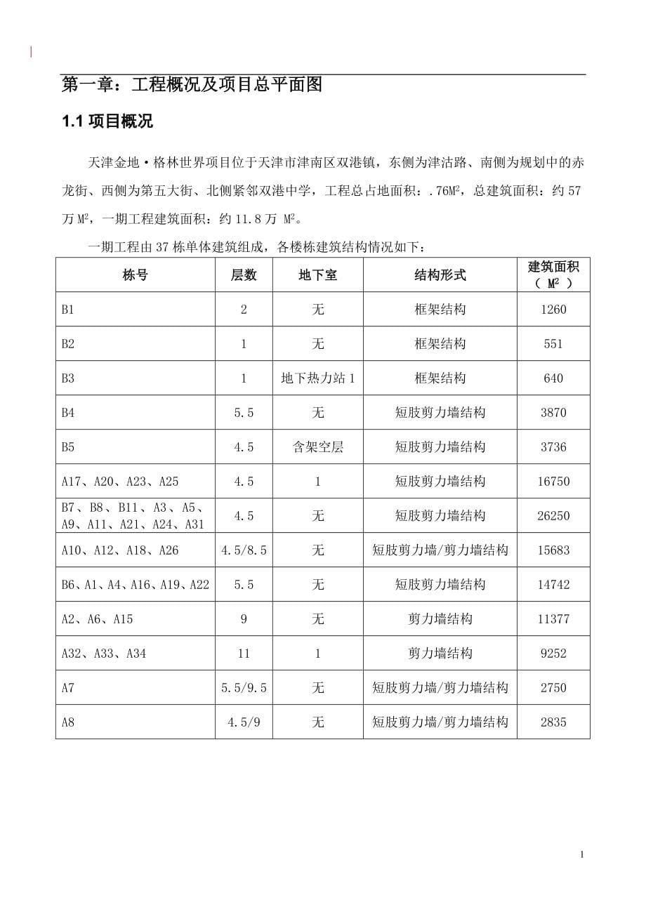 某建筑公司项目工程管理策划书_第5页