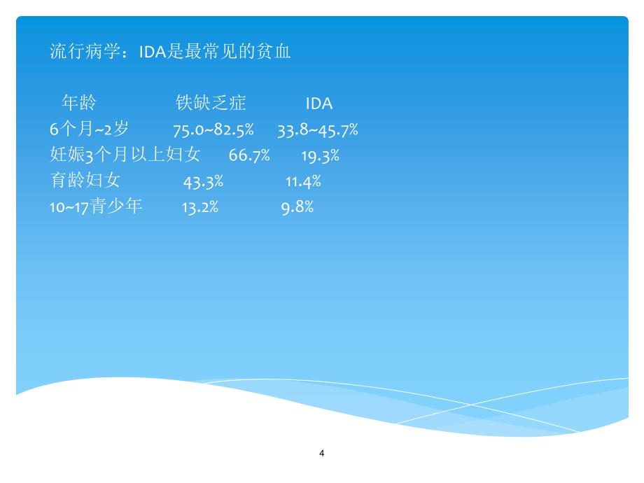 缺铁性贫血内科学PPT医学课件_第4页