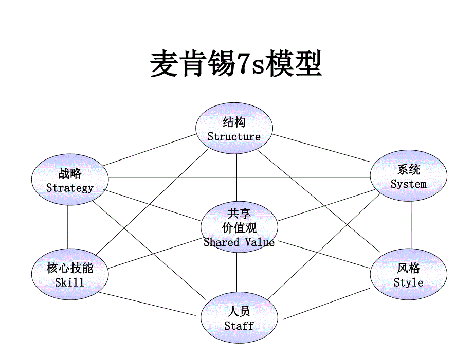 组织发展评估模型_第1页