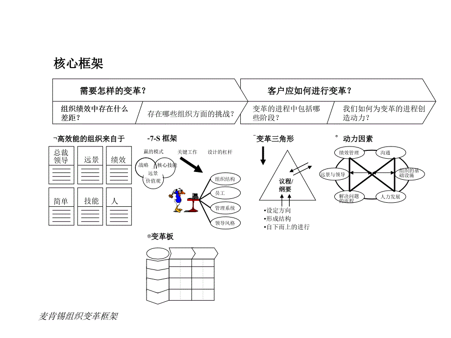 组织发展评估模型_第2页