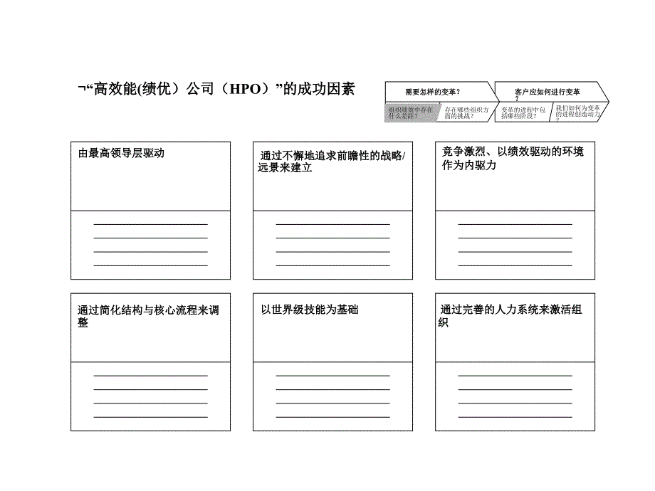 组织发展评估模型_第3页