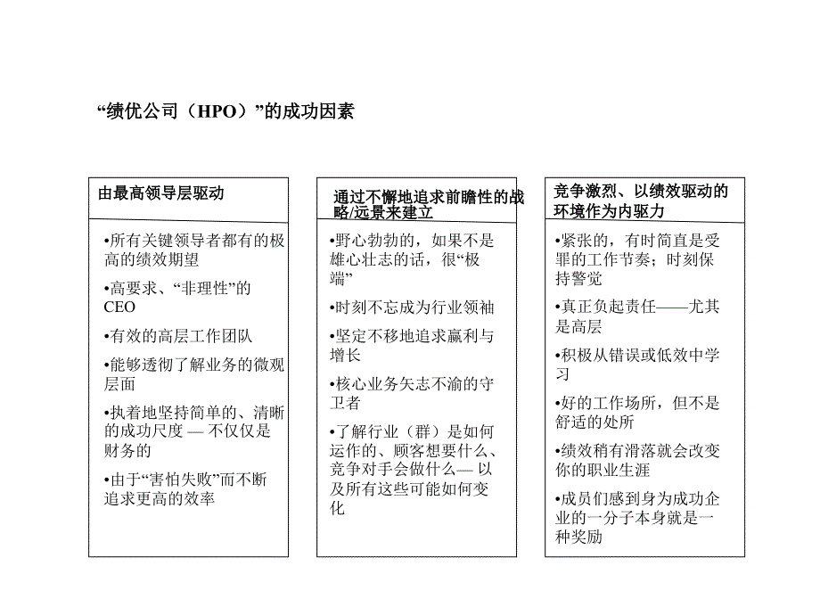 组织发展评估模型_第4页