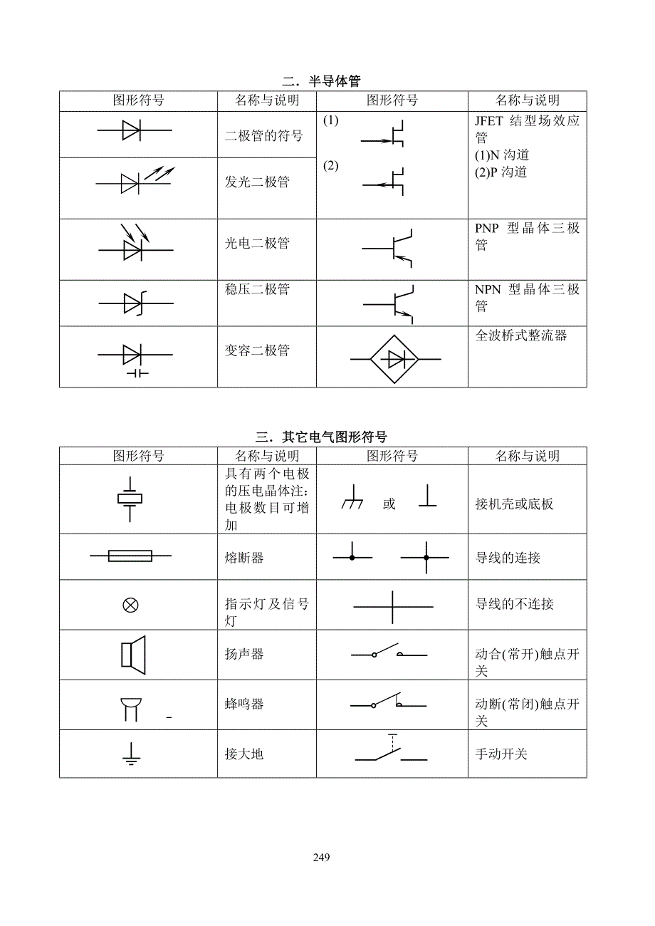 常用电子元器件参考资料.doc_第2页