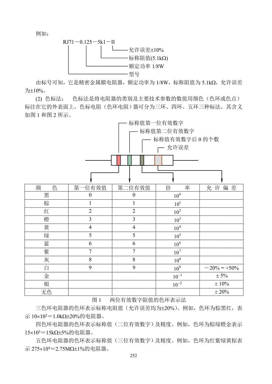 常用电子元器件参考资料.doc_第5页