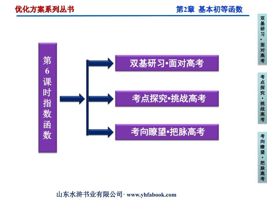 指数函数复习课ppt课件_第2页