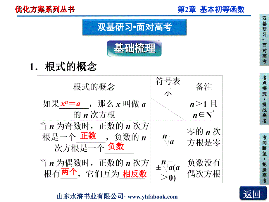 指数函数复习课ppt课件_第3页