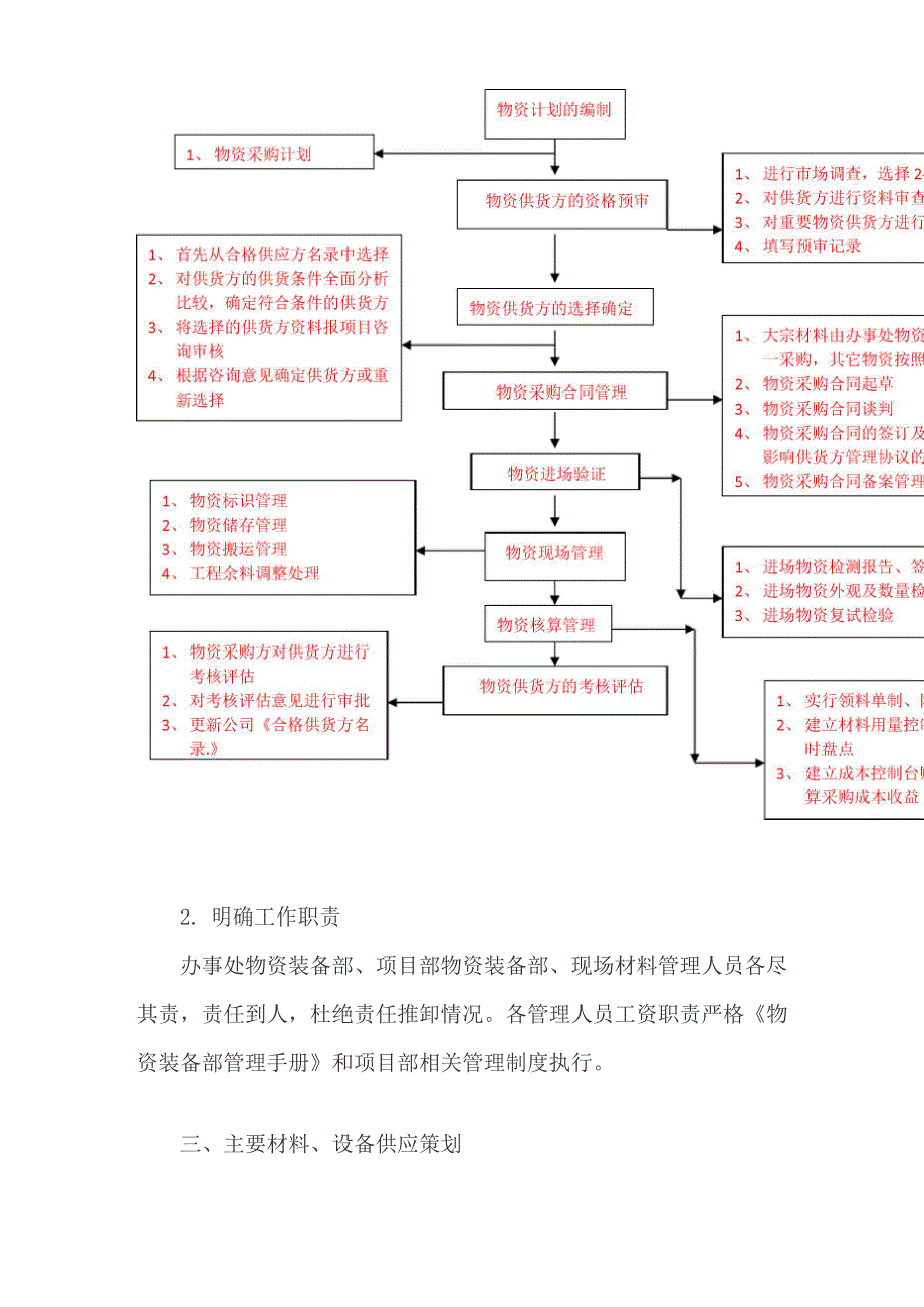 设备物资管理工作规划_第2页