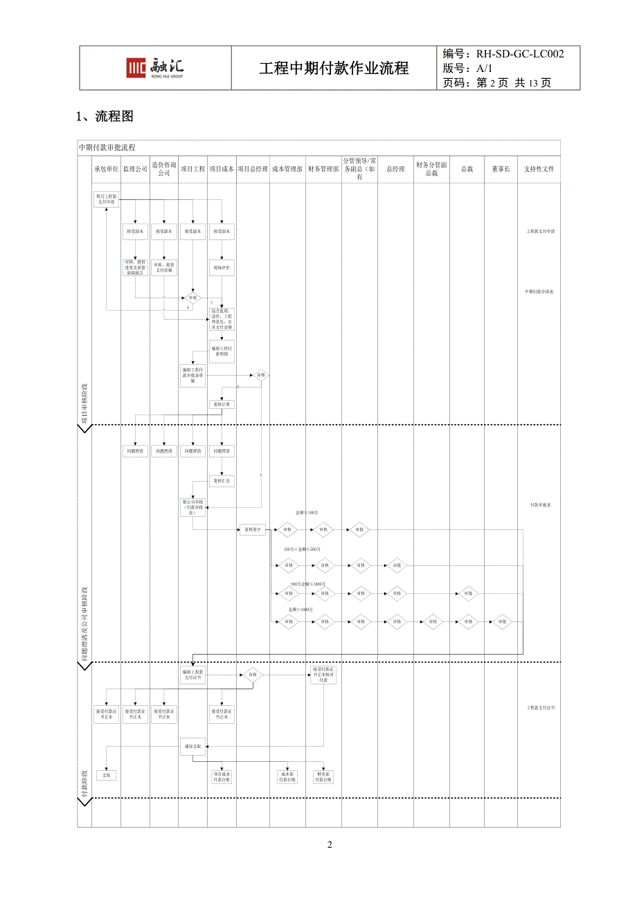 工程中期付款流程_第2页