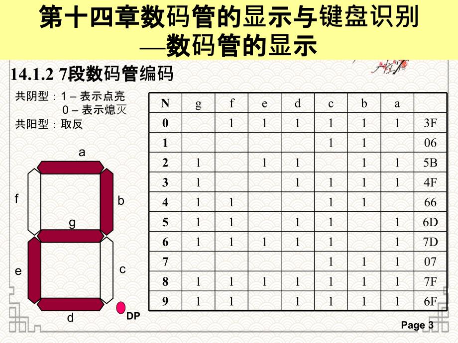 数码管显示与键盘识别清华洪伟_第3页