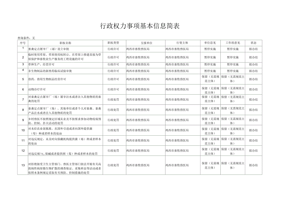 行政权力事项基本信息简表_第1页