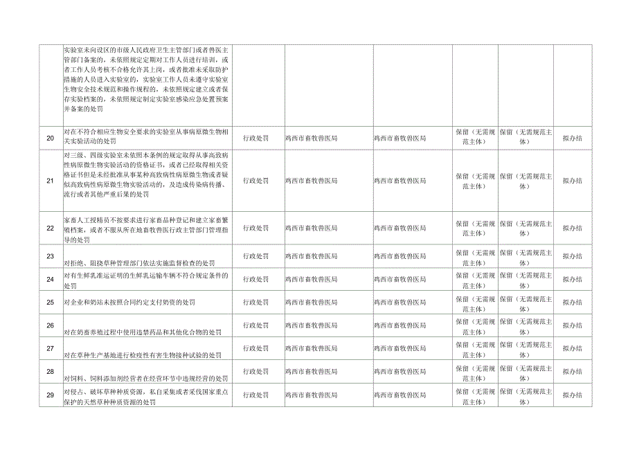 行政权力事项基本信息简表_第3页