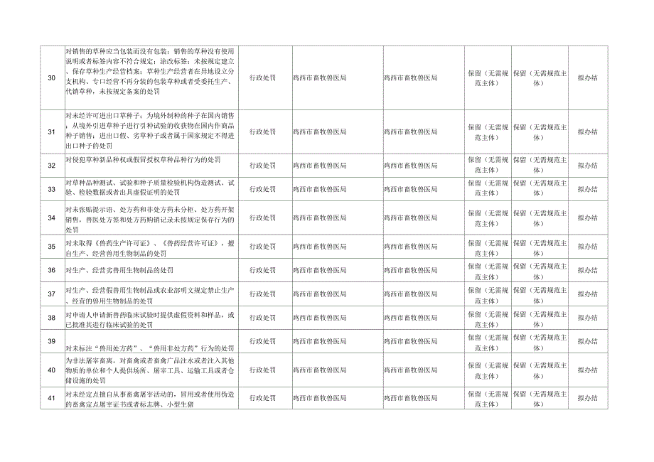 行政权力事项基本信息简表_第4页