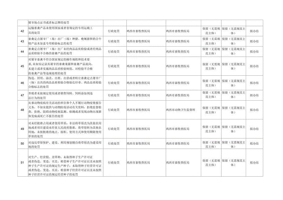 行政权力事项基本信息简表_第5页