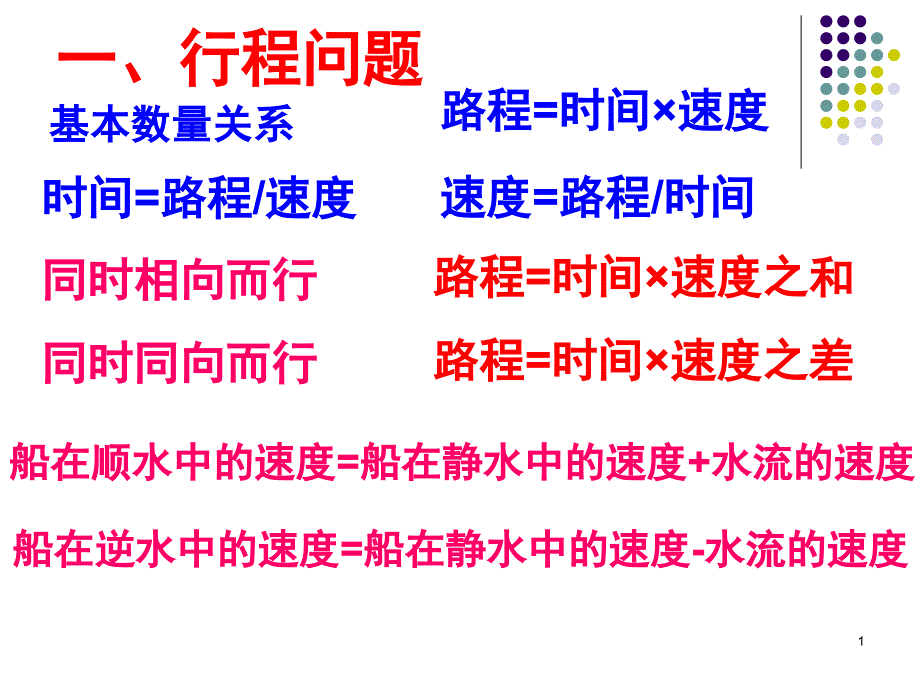 二元一次方程组应用题类型题课堂PPT_第1页