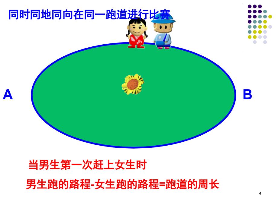 二元一次方程组应用题类型题课堂PPT_第4页