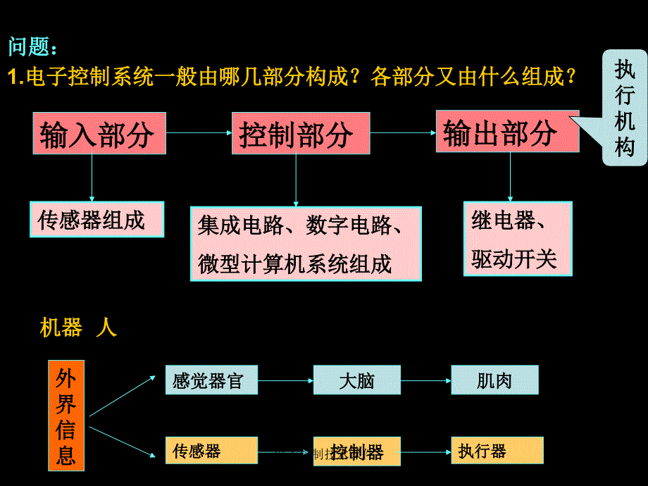 电子控制技术课件_第3页