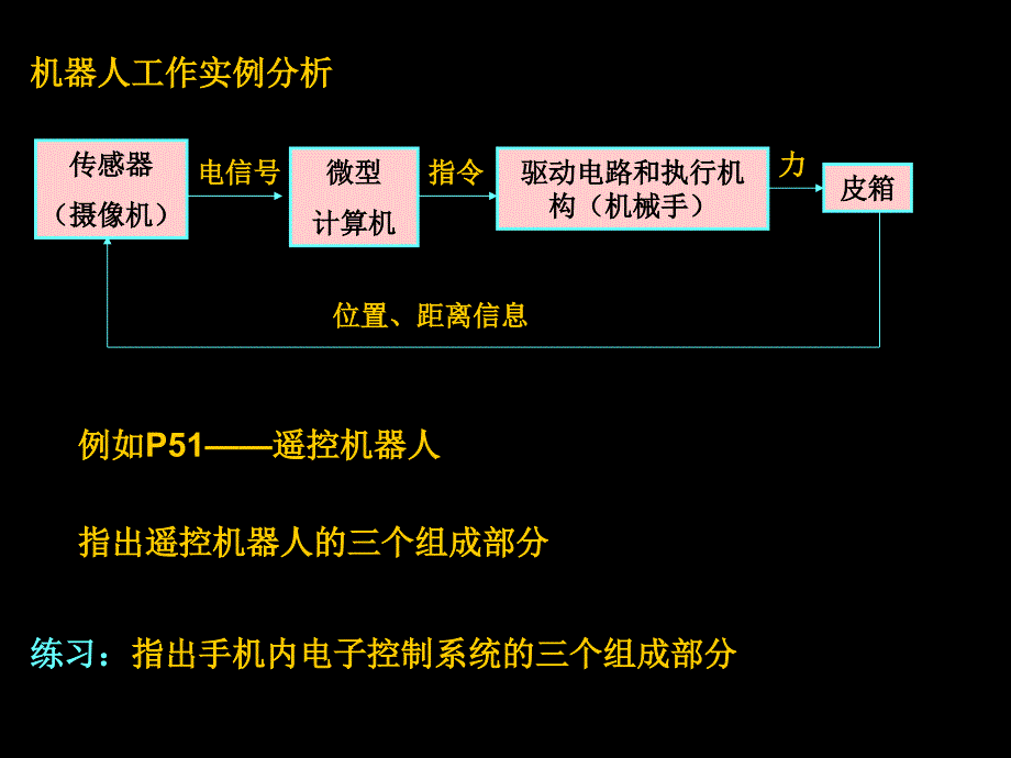 电子控制技术课件_第4页