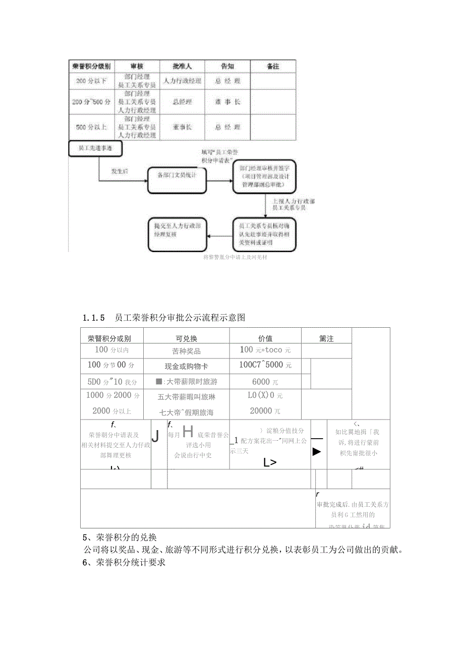 员工荣誉积分奖励制度_第3页