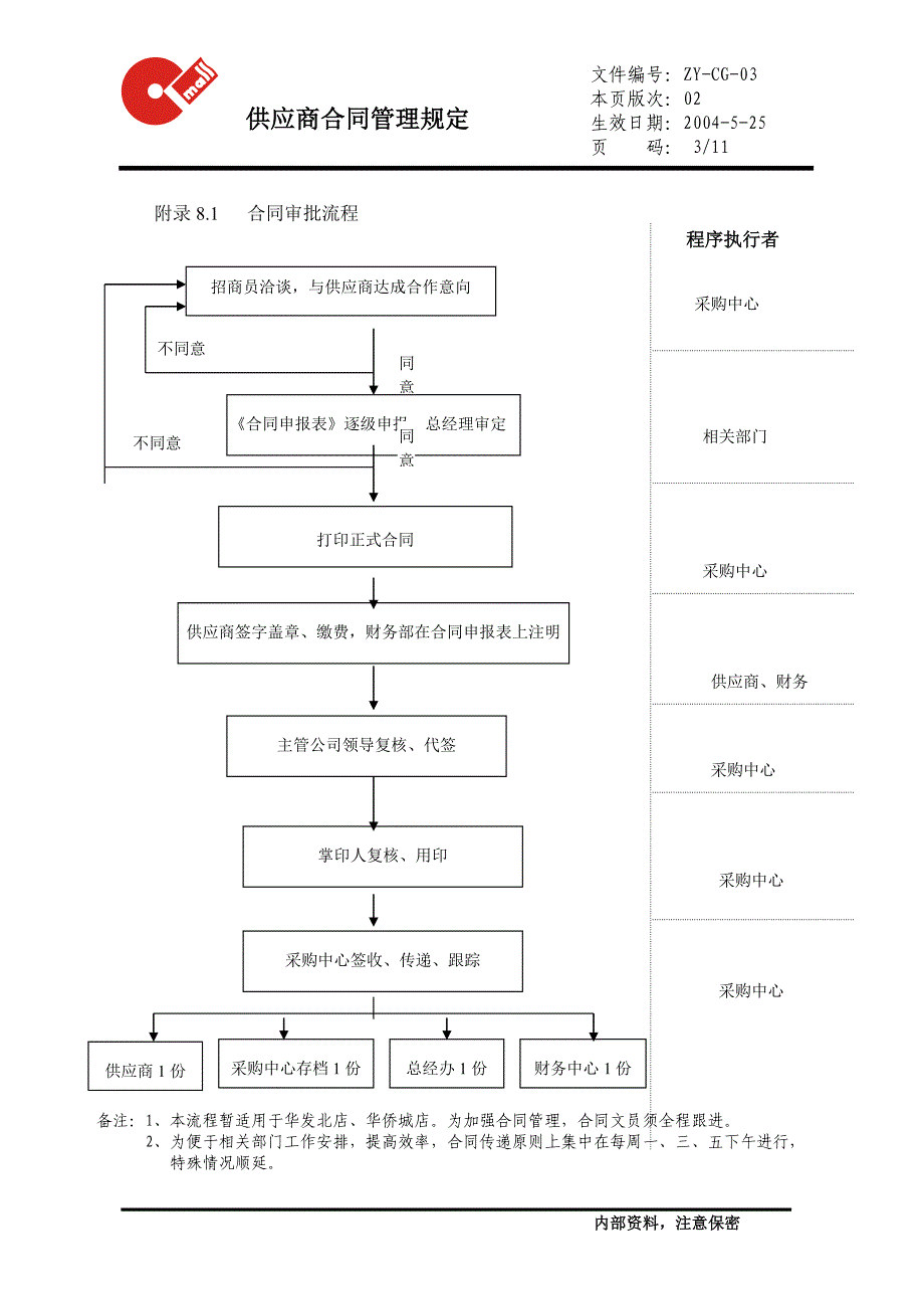 03供应商合同管理.doc_第3页