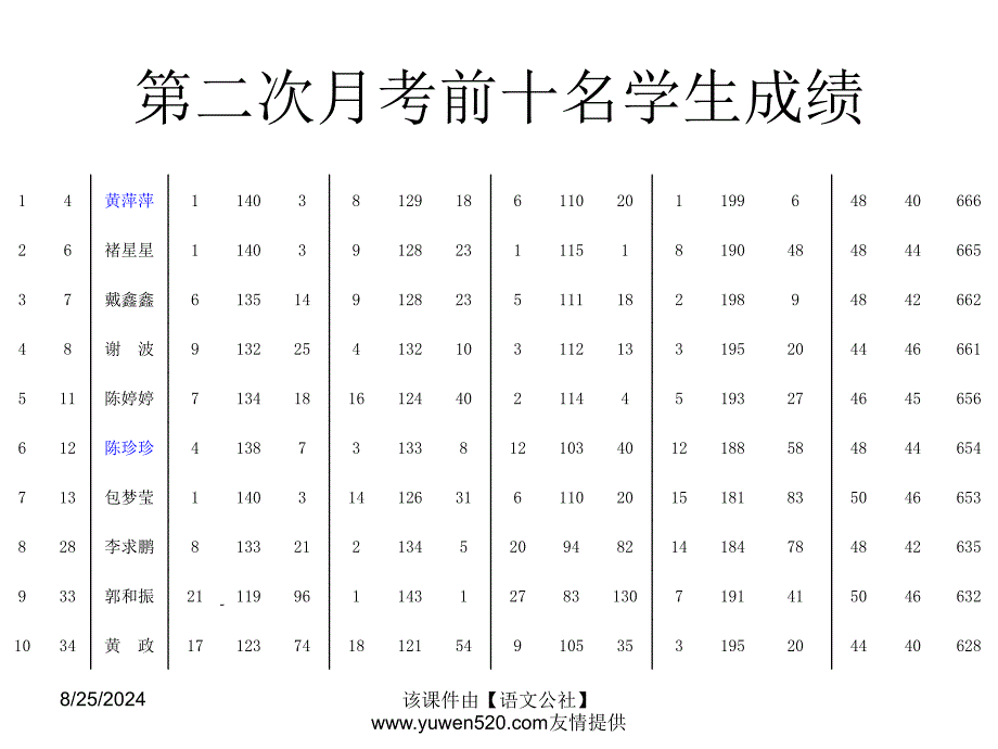 最新初中八年级家长会ppt课件._第2页