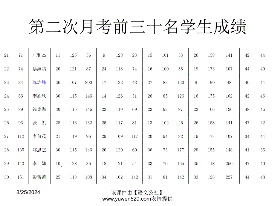 最新初中八年级家长会ppt课件._第4页