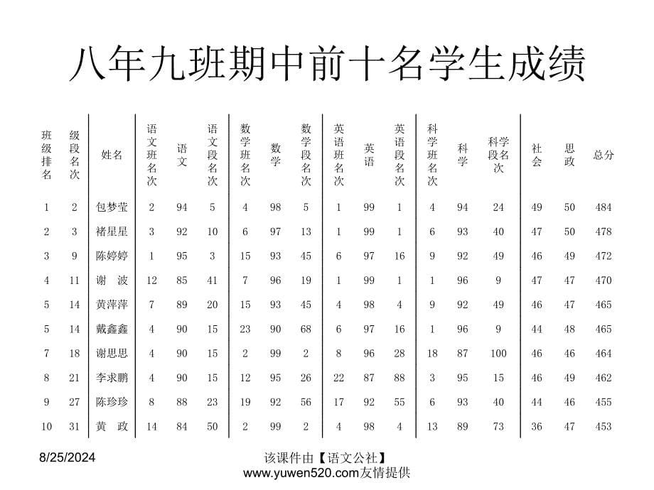 最新初中八年级家长会ppt课件._第5页