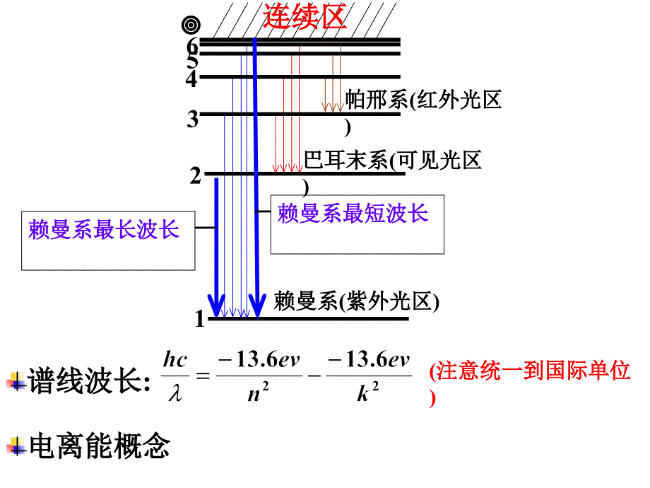 量子总结和习题北邮版02级_第3页