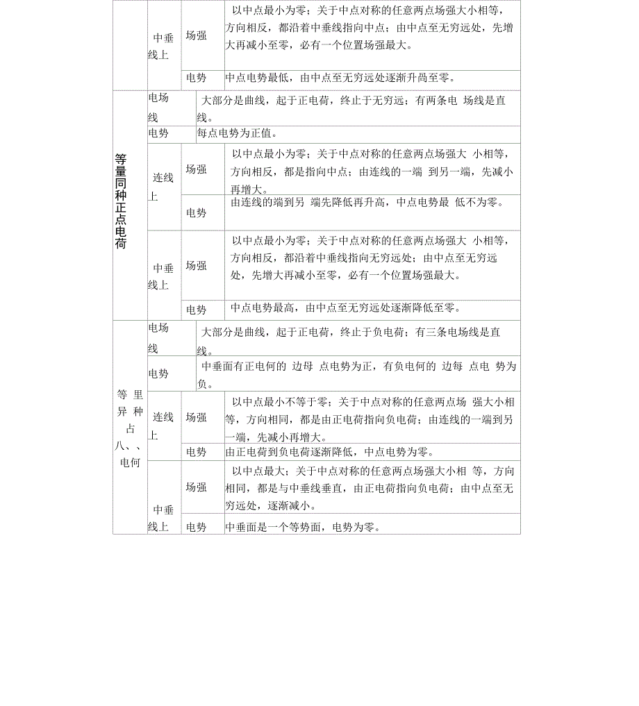 点电荷的电场电势_第3页