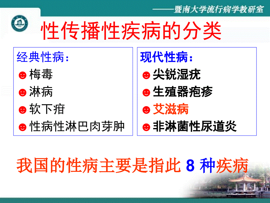 性病和艾滋制知识_第3页