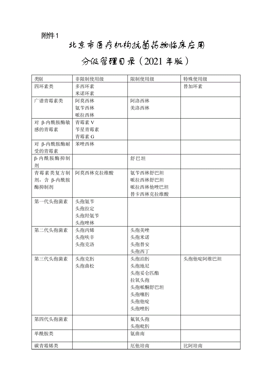 北京市医疗机构抗菌药物临床应用分级管理目录(2021年版)19574_第1页