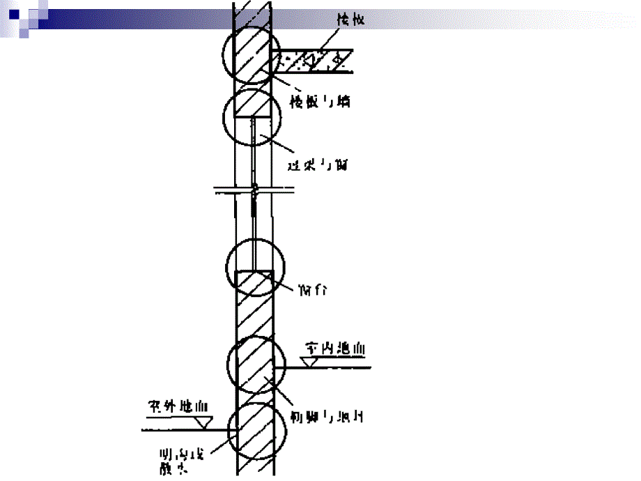 外墙身构造设计_第3页