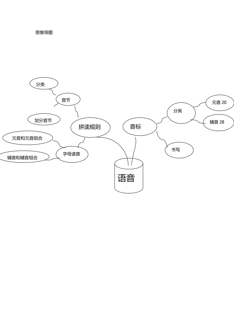 2023年小升初之最全语音知识.docx_第1页