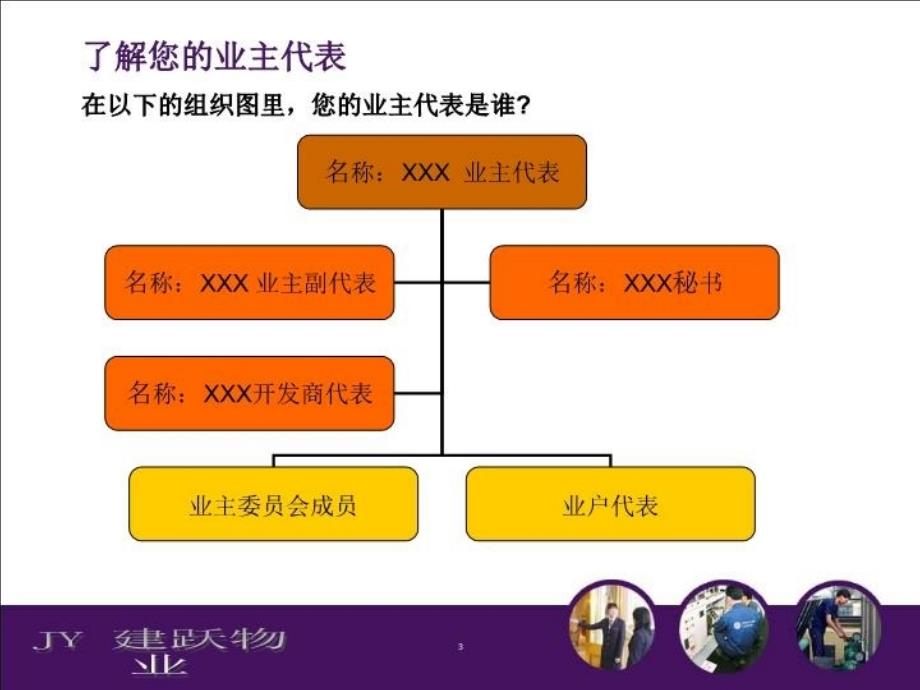 最新大厦物业工作简介PPT课件_第3页