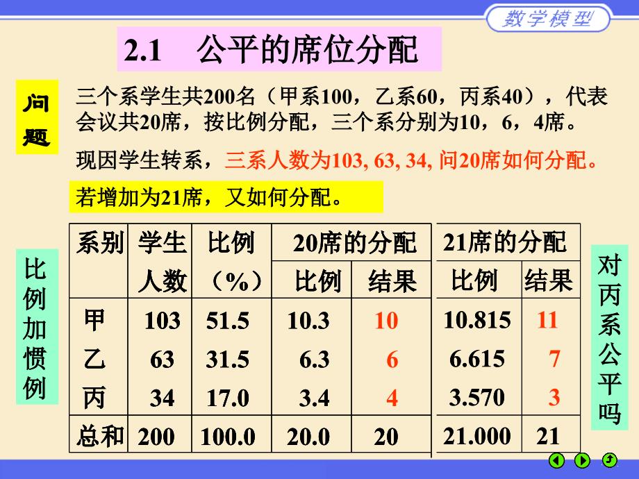 数学建模初等模型课件_第2页