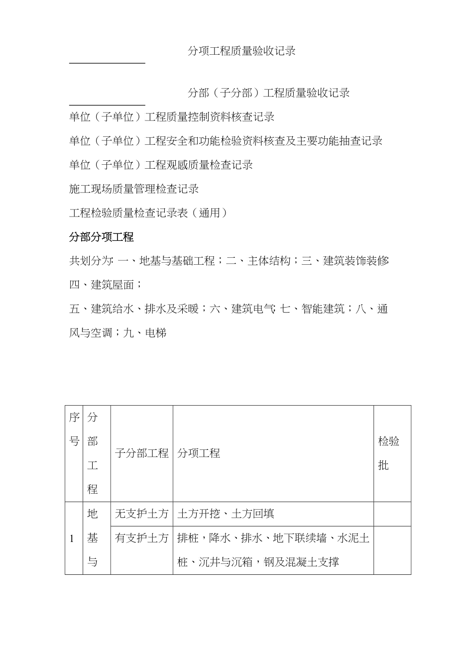 建筑工程资料(全套)_第4页