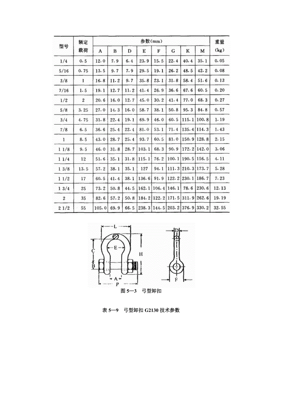 常用索具、吊具的安全使用_第2页