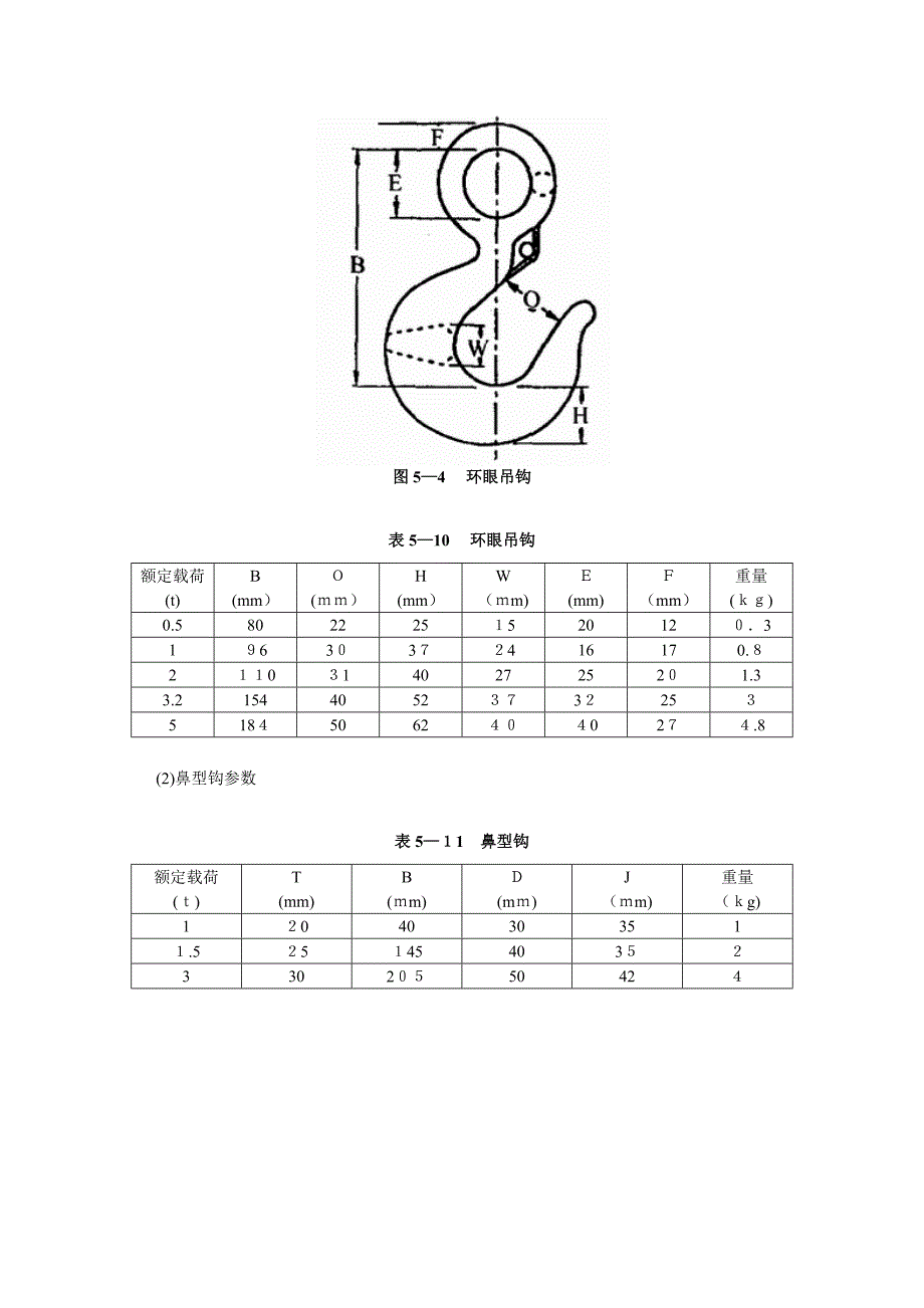 常用索具、吊具的安全使用_第4页