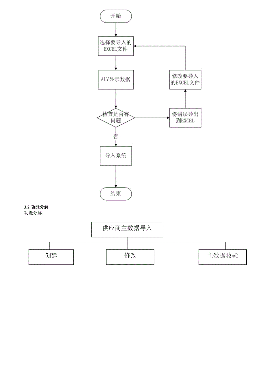 MM013SAP集中开发功能规格说明书供应商主数据批量创建V_第3页