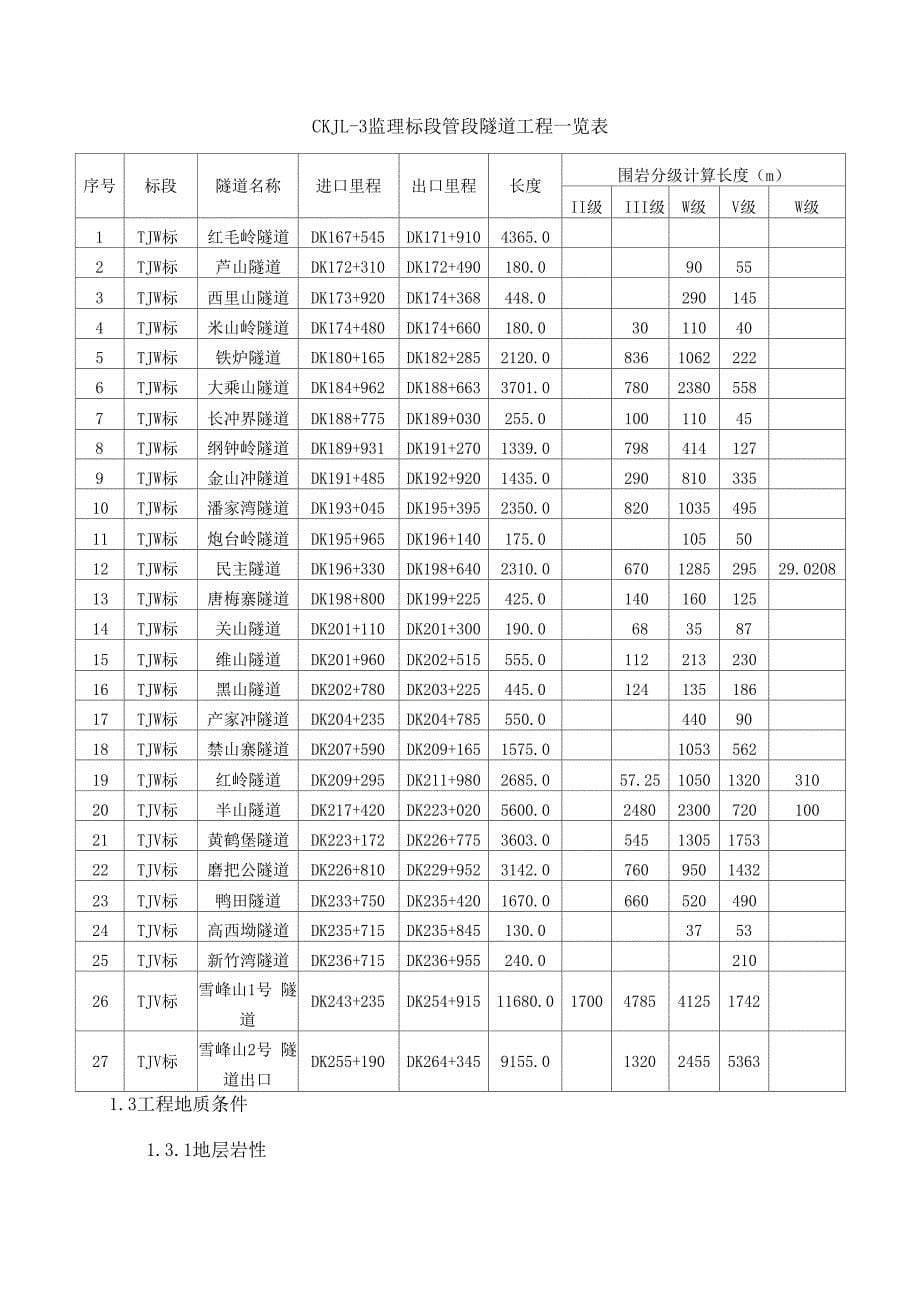 长昆铁路湖南段CKJL_第5页