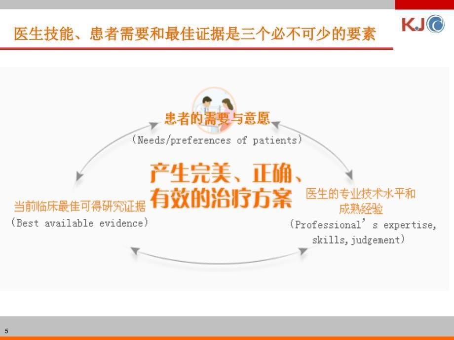 翟博士20110906康健年会报告.ppt_第5页