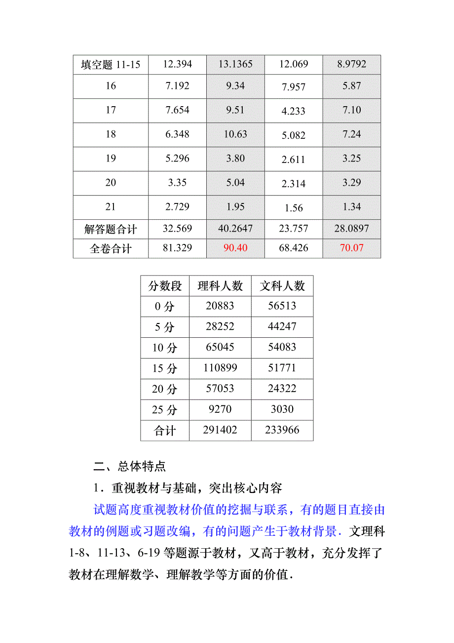 2015高考数学（四川卷）评析(定稿).doc_第2页