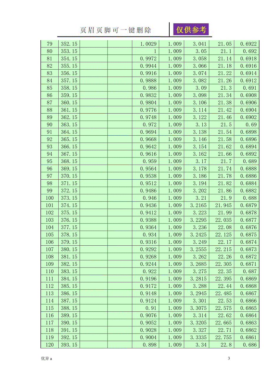 详细干空气物性特性参数稻谷书苑_第3页